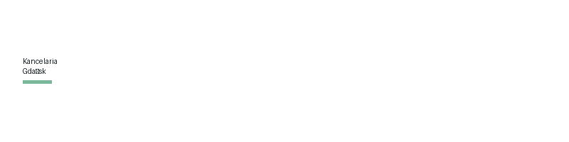 Brenwald logo